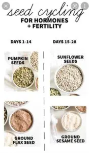 How to use seed cycling